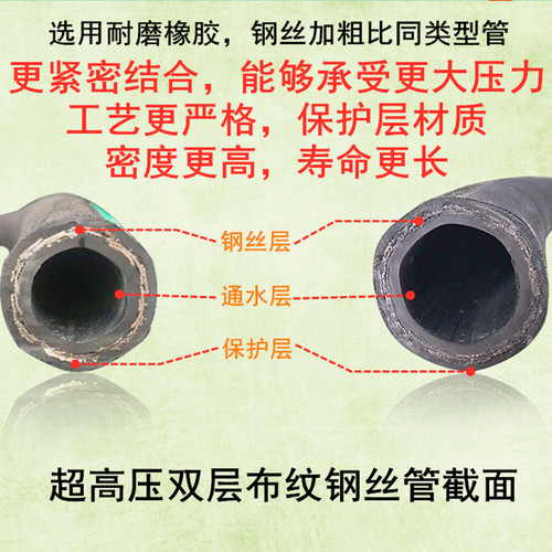 黑猫熊猫冠宙280/380高压家用洗车机水枪55/58清洗机双层钢丝管线 - 图2
