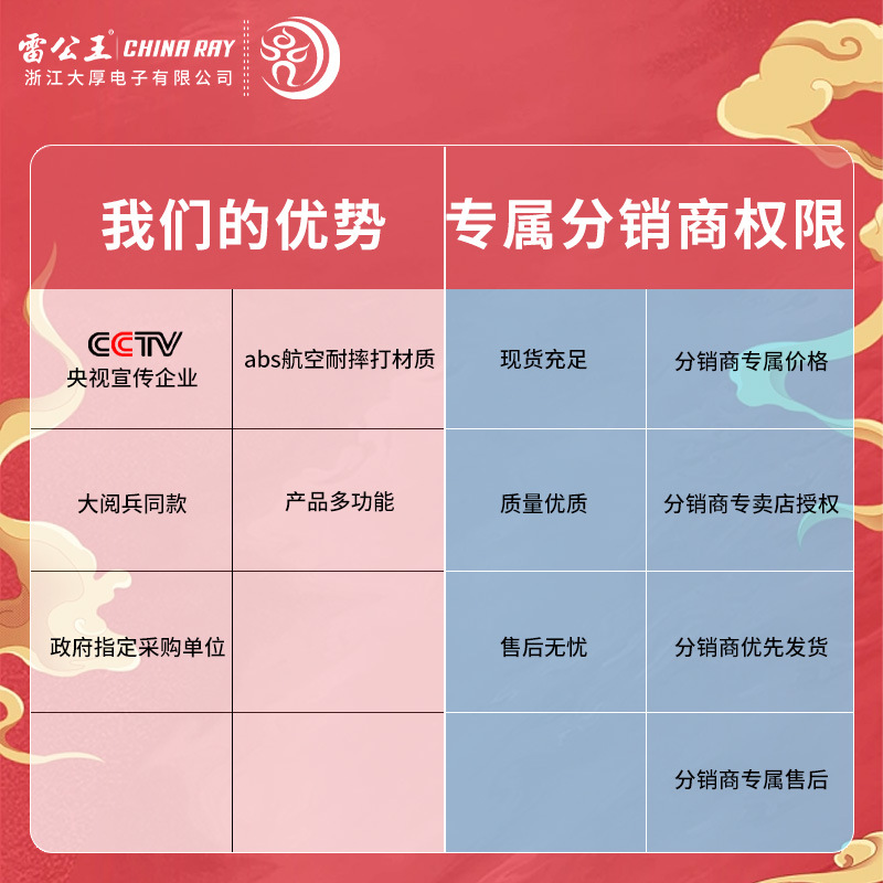 雷公王CR-71深绿35w手持扩音器喊话器大功率音量录音喊话器 - 图1