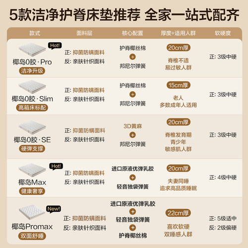 全友家居护脊1米5单人乳胶弹簧床垫席梦思国家补贴偏硬椰棕垫子 - 图3