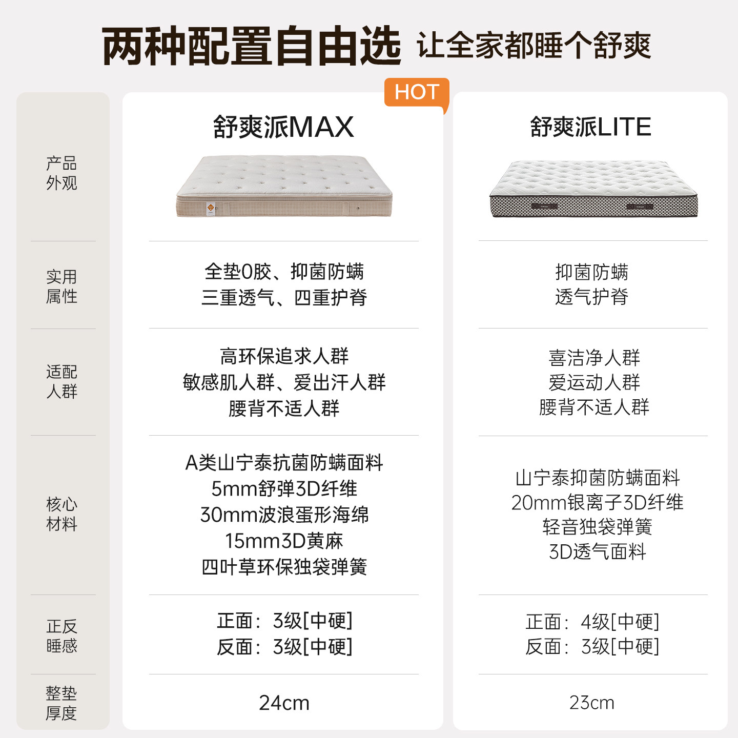 全友家居0胶水弹簧席梦思垫子卧室家用护脊护腰偏硬1米5单人床垫,淘宝优惠券,粉丝福利购,淘宝优惠卷