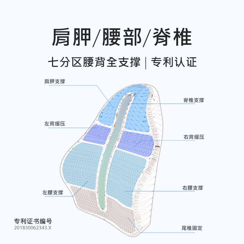 TOTONUT魔态腰靠腰垫护腰枕办公室腰椎记忆棉椅电竞汽车学生-图3