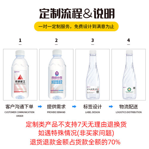 定制水矿泉水小瓶装logo标签结婚婚礼公司企业定制水整箱西岭小雪 - 图0