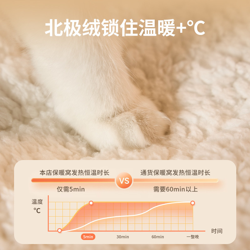 睡袋猫窝猫咪冬天钻被子专用猫袋子幼猫冬季保暖猫睡垫猫隧道猫床,淘宝优惠券,粉丝福利购,淘宝优惠卷