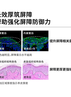 研度公式米脂与依克多因微乳液