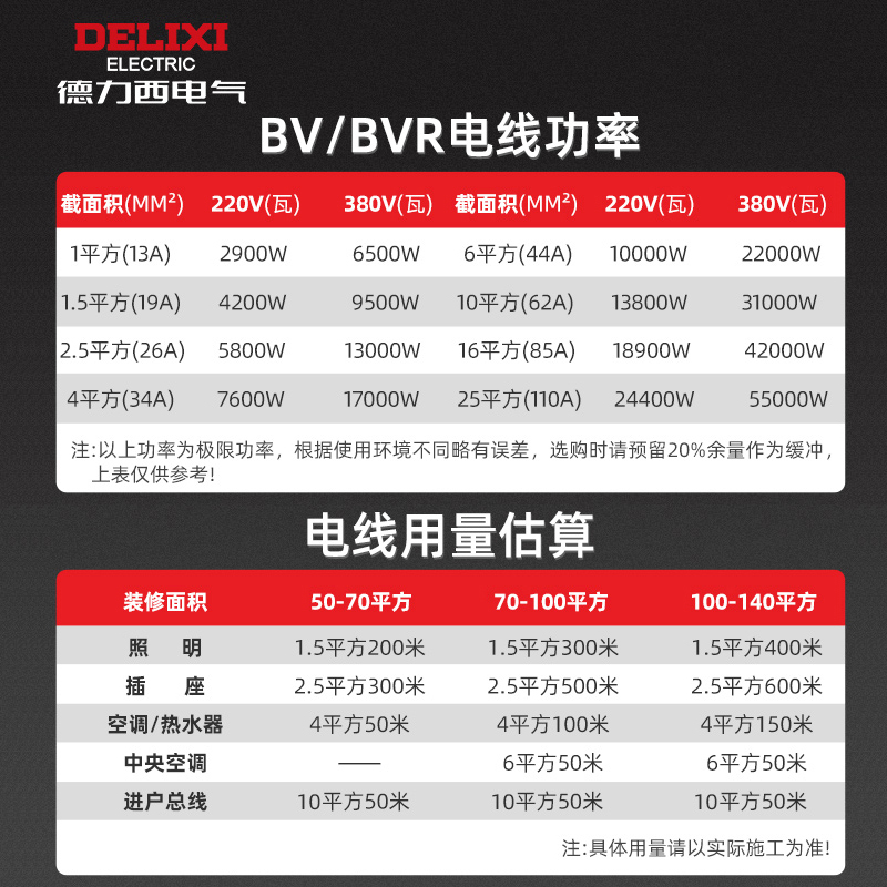 德力西电线家用bv2.5电缆纯铜单芯1.5国标4 10 6平方家装铜线100m-图2