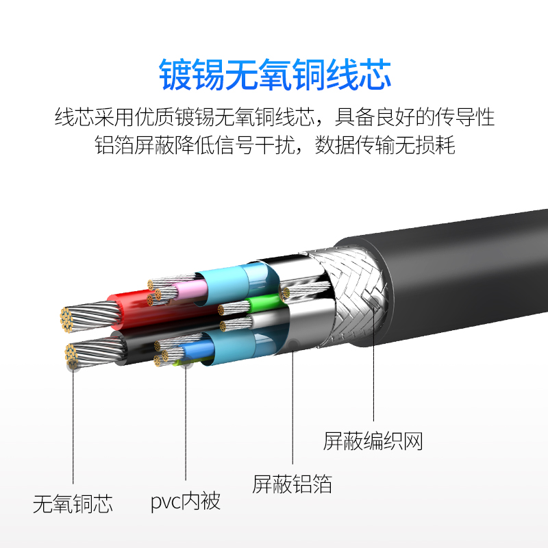 USB3.0延长线1/3/5米公对母数据线高速手机充电无线网卡打印机电脑连接键盘U盘鼠标接口转接线加长 - 图2