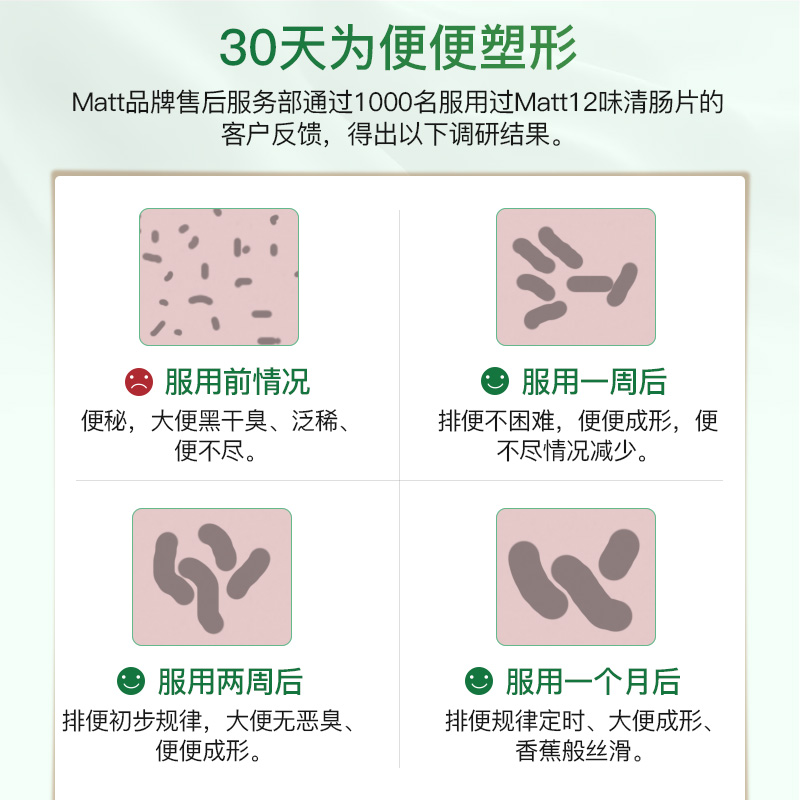 Matt意大利12味草本清肠片膳食纤维排便轻松通便排宿便养肠胃 - 图1