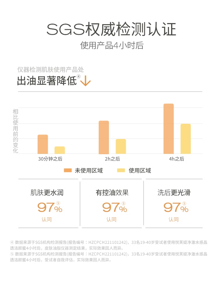 【天猫U先】悦芙媞聚光面膜+洁颜蜜组合尝鲜礼+大额回购券-图3