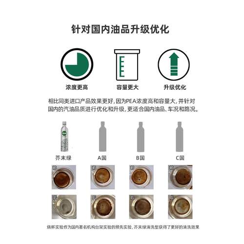 芥末绿汽车燃油宝除积碳添加剂清洗液剂清洁汽油积炭PEA原液正品 - 图3
