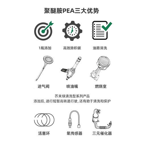 芥末绿汽车燃油宝除积碳添加剂清洗液剂清洁汽油积炭PEA原液正品 - 图0