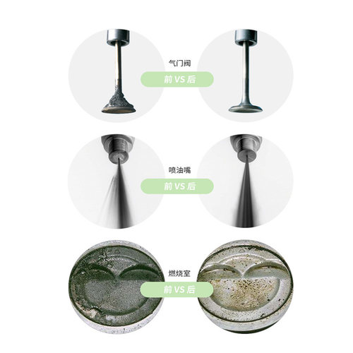 芥末绿汽车燃油宝除积碳添加剂清洗液剂清洁汽油积炭PEA原液正品 - 图1