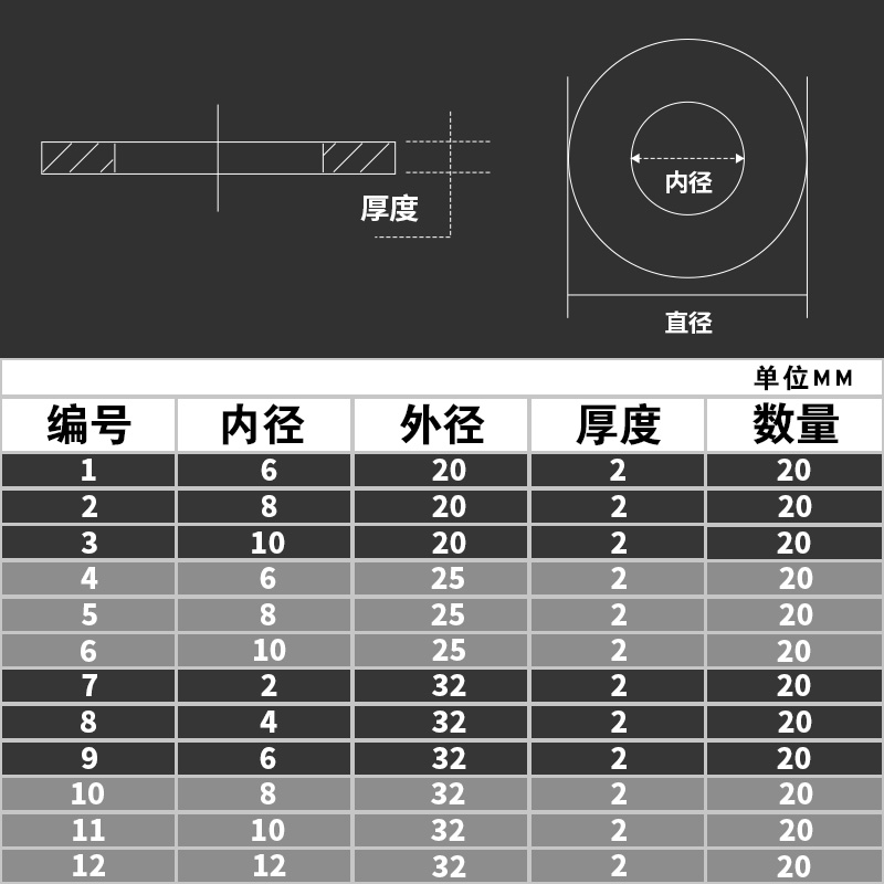 碳钢垫片加大加厚金属螺丝平垫片圆形介子M2M4M6M8M10M12 - 图1