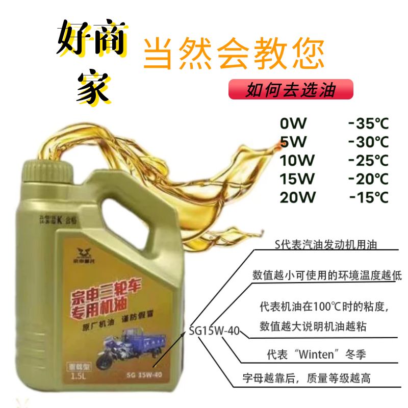 宗申三轮车专用机油踏板摩托车15W-40全合成四季润滑油4T大桶正品-图1