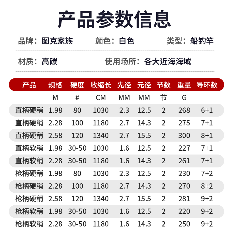 近海船钓竿高碳双竿稍船竿直柄枪柄1.98米2.28米2.58米鲈鱼竿 - 图1