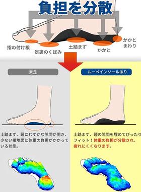 【日本骨グ科专研】O型X型小腿外翻矫正腿型直腿矫正鞋垫男女可用