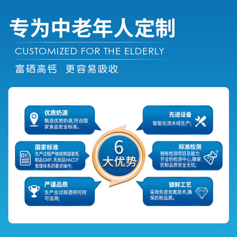 官方哺敏康中老年富硒高钙奶粉营养辅食学生代餐早餐牦牛羊奶粉,淘宝优惠券,粉丝福利购,淘宝优惠卷