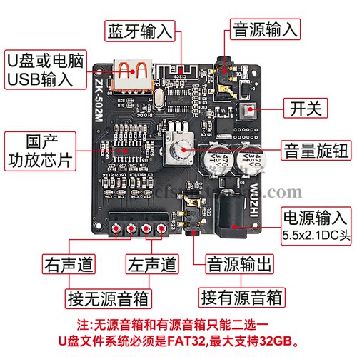 2*50蓝牙W5.0数字功放板模块板载AUX/USB接口2.0立体声ZK-502M-图1