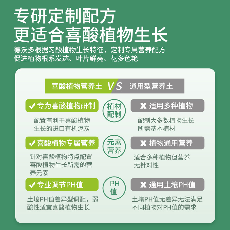 酸性土壤弱酸植物营养土山茶花杜鹃花栀子花茉莉花专用土盆栽泥土 - 图0