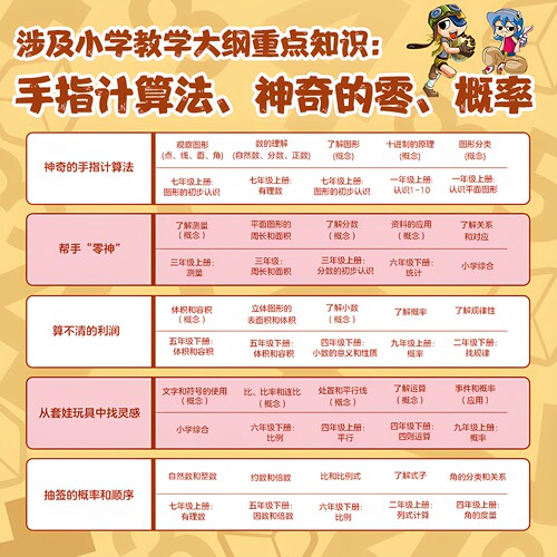 冒险岛数学奇遇记全套正版第1-75册小学生数学知识点课外教书儿童绘本故事书辅导书DF048 新华书店正版书籍 - 图1