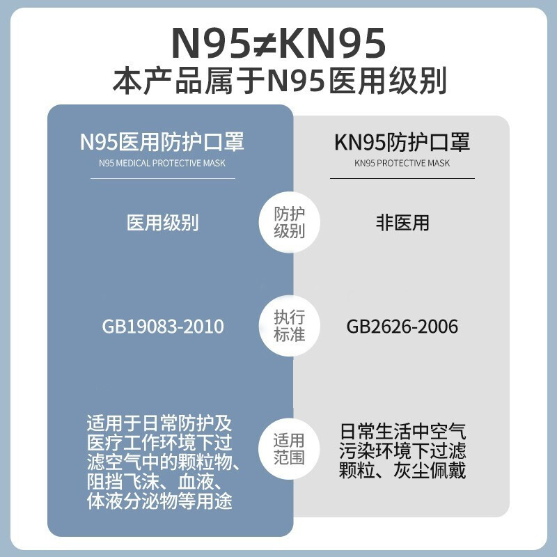 n95醫用防護口罩醫護專用3d立體一次性醫療級別官方正品口罩N95Y8_天賦齊保健品專營店_醫療器械