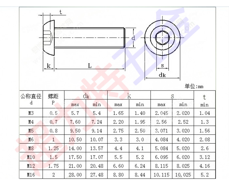 201不锈钢半圆头内六角螺丝 圆头盘头蘑菇头【M3M4M5M6M8M10M12】