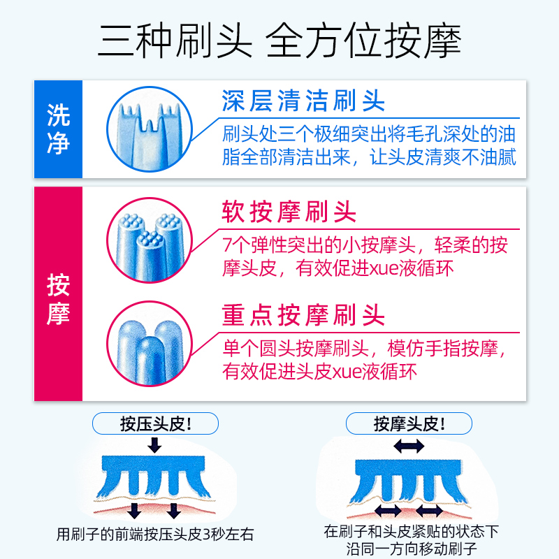 日本花王洗头梳神器头皮按摩硅胶刷洗发刷子头部按摩深层清洁专用-图2