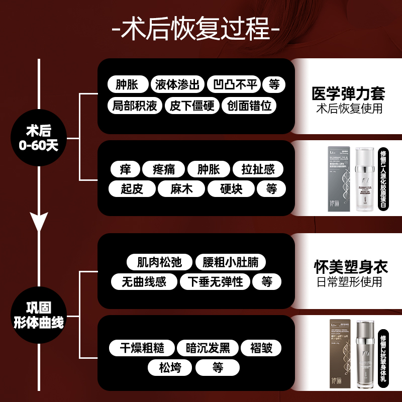 [线下同款]怀美一期腰部脂术后环吸收腰腹塑身腰封吸抽塑形束身衣