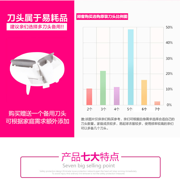 打毛衣服去除毛毛球修剪器剃吸衣物起球机不伤球家用多功能充电式 打毛衣服去除毛毛球修剪器剃吸衣物起球机不伤球家用多功能充电式