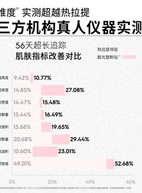 【限定礼盒返场】刘宇同款高姿小粉钻涂抹面膜水光焕嫩PDRN紧致