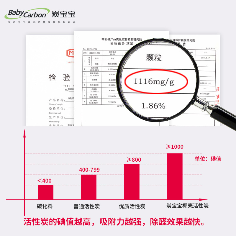 炭宝宝椰壳活性炭除甲醛吸附异味净化空气急入住-图2