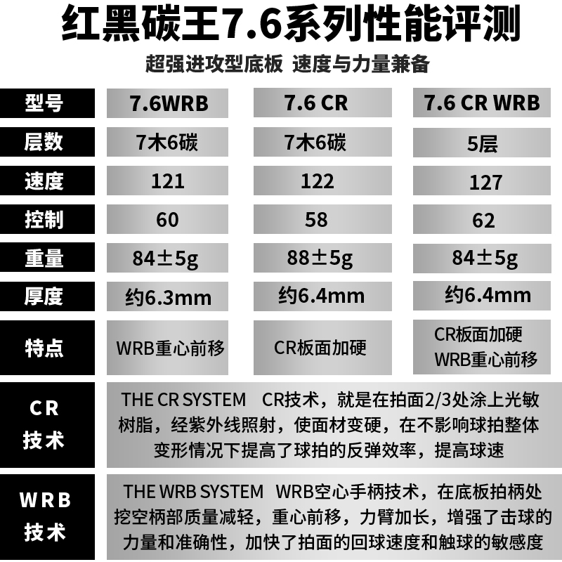 正品斯蒂卡乒乓球拍底板红黑碳王7.6cr专业级进攻碳素斯帝卡底板 - 图0