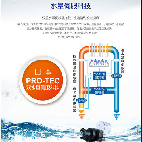 NORITZ/能率 GQ-3211WZQ-H-2 CN室内/室外自由安装32升燃气热水器 - 图1
