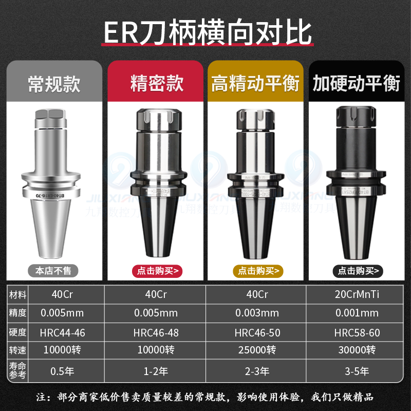 BT40刀柄ER32/ER25/ER16/11加工中心数控雕刻机BT30BT50弹簧夹头-图2