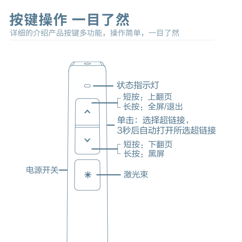 得力激光翻页笔2802PS会议教学ppt电子遥控器100米红外线电教笔器演讲教师投影仪幻灯片白板多媒体激光笔无线 - 图1