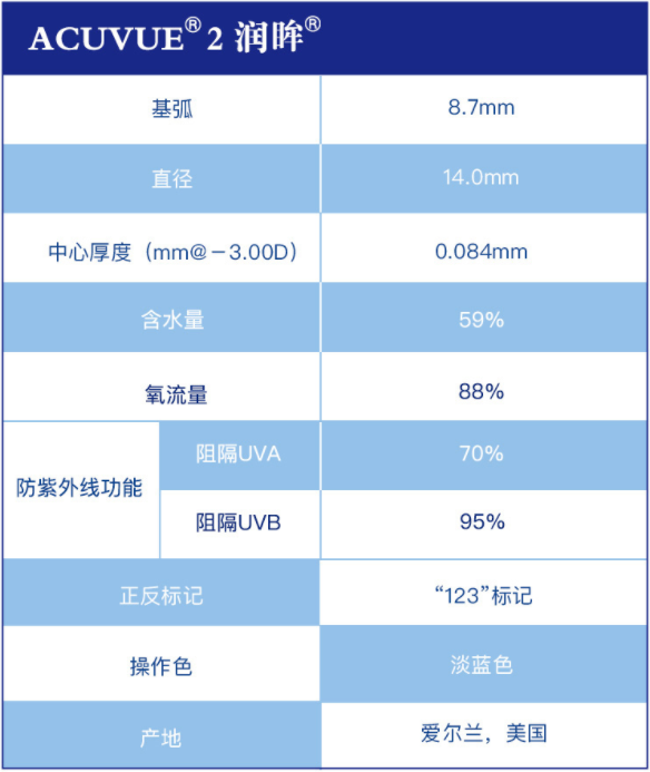 强生隐形近视眼镜盒润眸双周抛6片视客眼镜旗舰店盒隐型眼镜正品