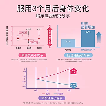 【第二件半价】Ausupreme苗条益生菌粉15包[100元优惠券]-寻折猪