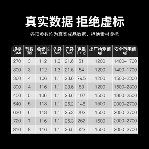 一味 Рыбая стержень семь -лечебный магазин девять цветов ручной рыбацкой стержни Национальный 2 -генерационный рыбацкий стержень Рычная рыбалка