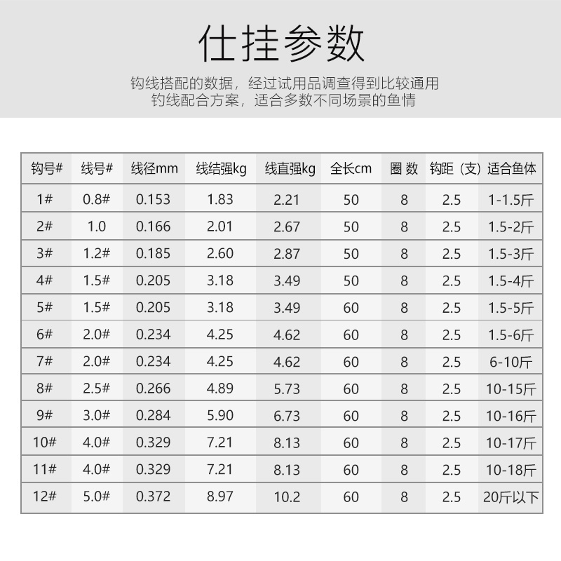 一味新品伊势尼仕挂 鱼钩鱼线套装绑好子线组双钩成品线组大物钩 - 图1