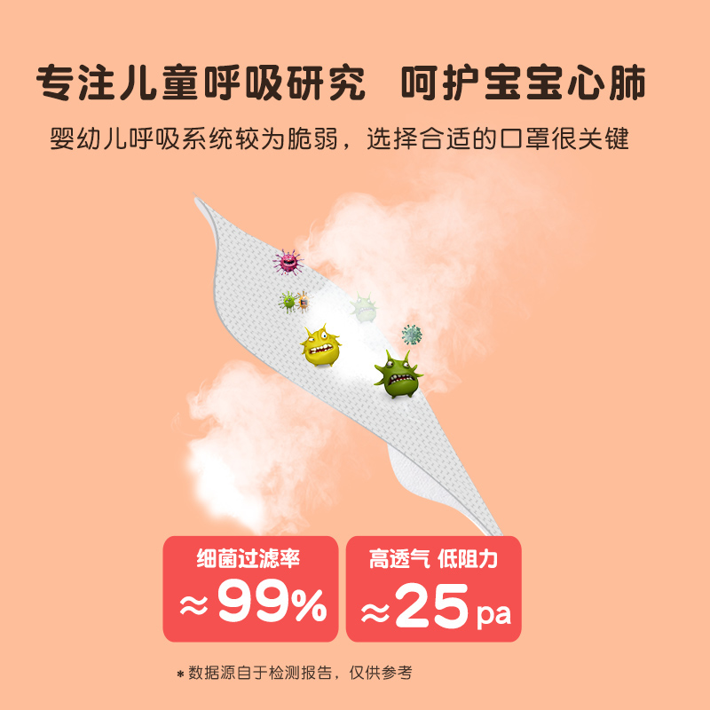 儿童口罩新国标女孩3d立体小孩专用8-12岁一次性夏季透气gbt38880
