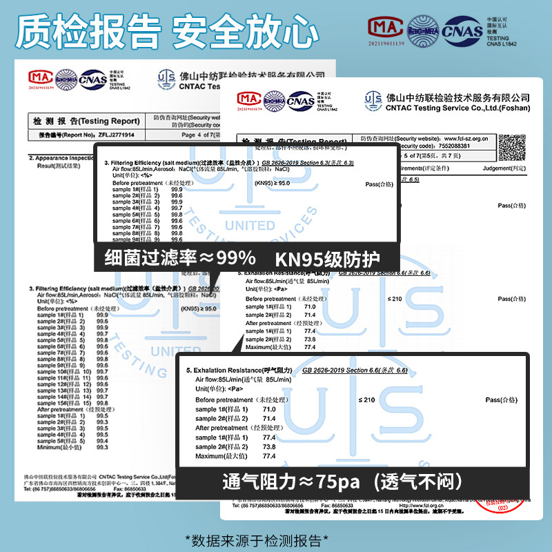 迪咕咪学生口罩专用12到15岁3d立体时尚女高颜值初中生莫兰迪kn95