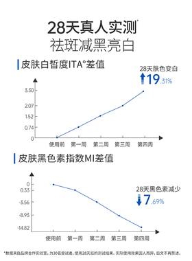 协和祛斑美白乳50ml祛斑褪黑