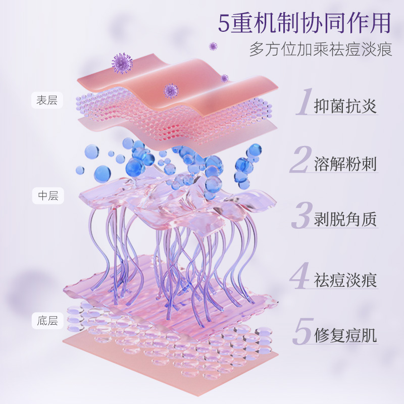 明必欣过氧苯甲酰凝胶阿达帕林药膏医用祛痘去痘印痤疮消炎粉刺 - 图3