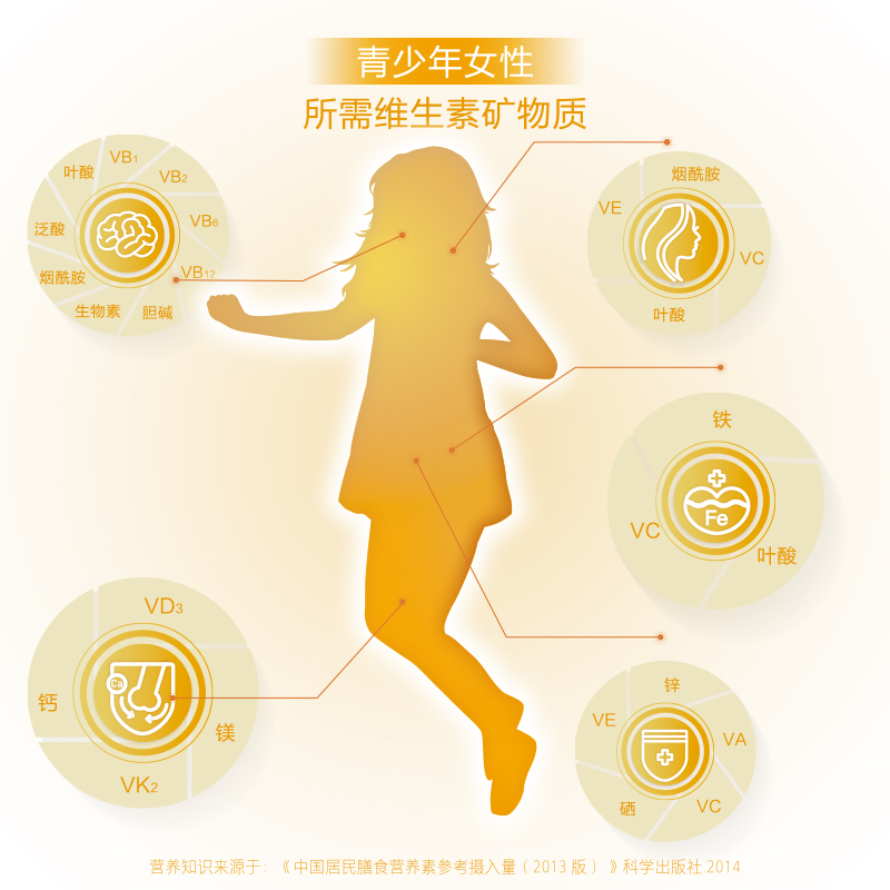 阿里健康大药房21金维他多种维生素矿物质56片儿童型青少年女孩 b族 钙铁锌1