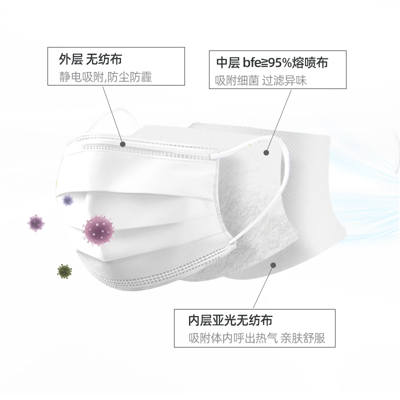 维德医疗医用成人外科口罩一次性医疗三层防病菌防尘透气独立包装