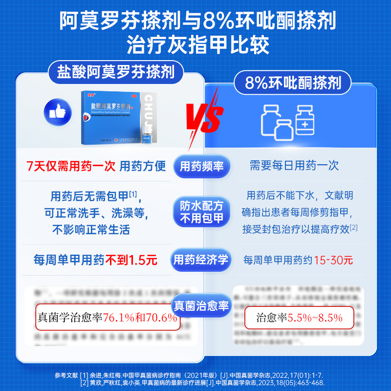 楚甲盐酸阿莫罗芬搽剂灰指甲专用药阿莫罗芬第1一名非特效yf正品 - 图2