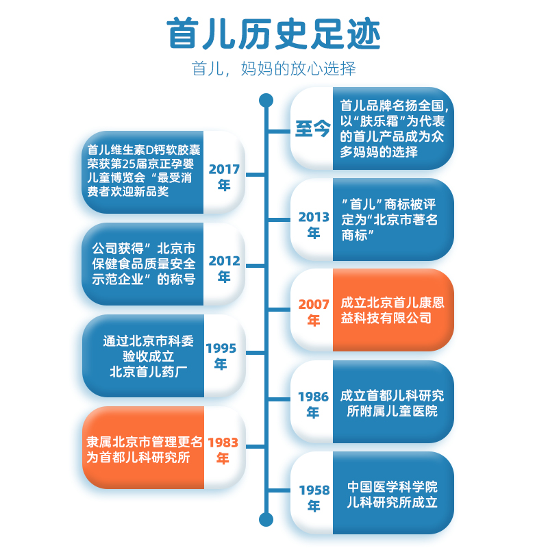 首儿硅霜湿疹新生婴幼儿护肤保湿面霜膏口水新肤乐霜春季全身可用-图3