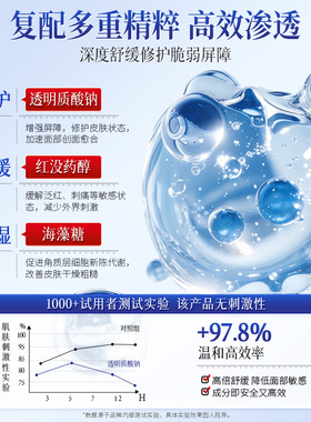 透明质酸钠修复凝胶修护敏感肌肤屏障受损舒缓去脸部泛红改善痘印