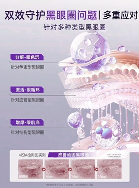 医肝素钠软膏乳霜淡化眼纹眼袋提拉抗皱紧致提亮去眼周熊猫眼霜用