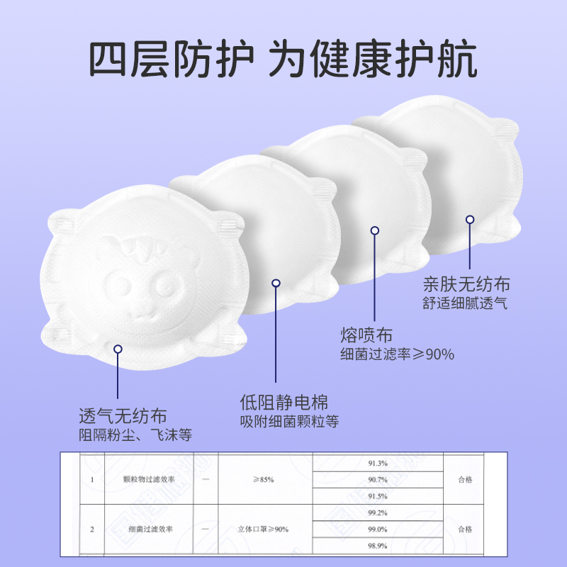 婴儿口罩0到6月12月宝宝专用一次性0一3岁儿童3d立体可调节防勒耳 - 图2