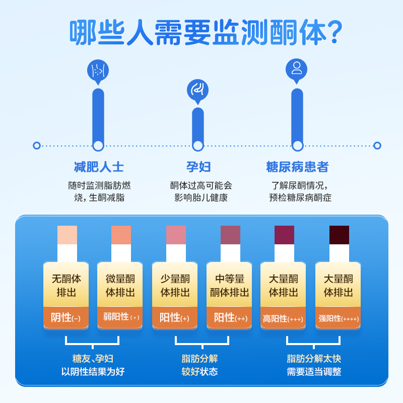 可孚尿酮测纸运动减脂尿酮体试纸测脂肪分解孕妇尿酮体生酮测试纸 - 图1